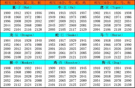 1975 年 生肖|十二生肖年份对照表 十二生肖属相年份